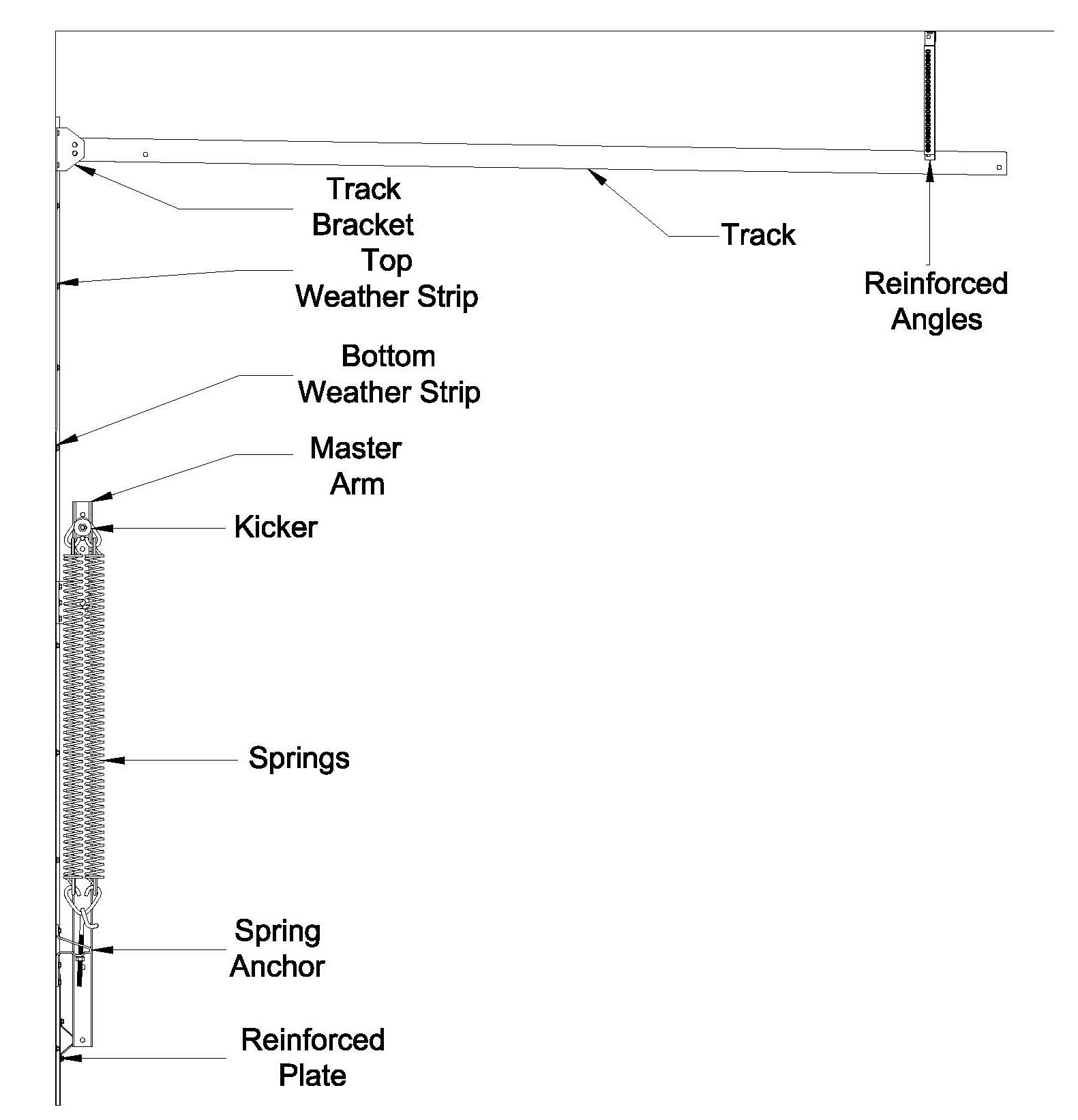 Track Type Fittings